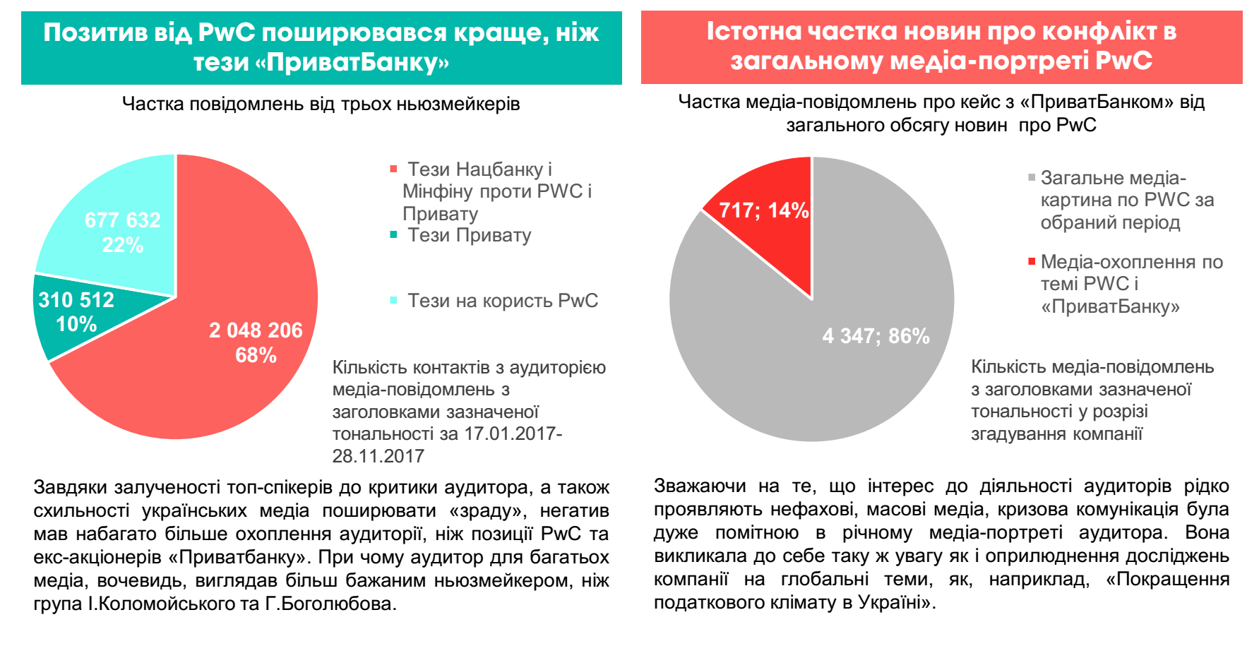 PwC vs. НБУ - хто переміг?