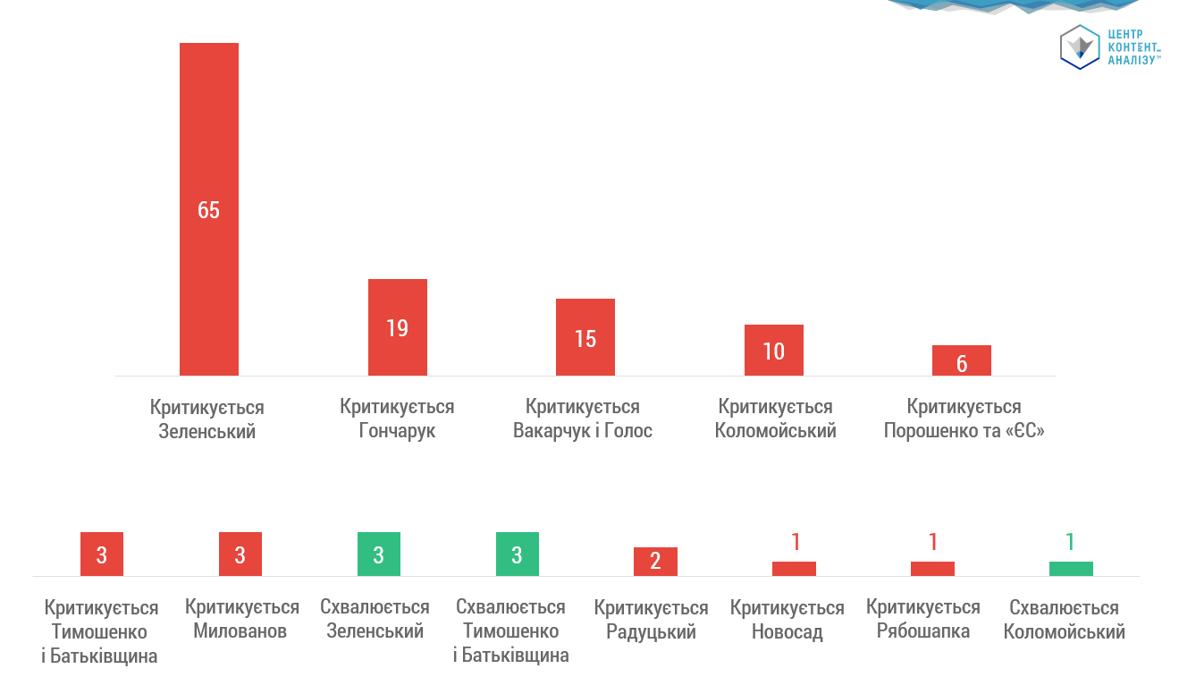КЛЮЧОВІ КОНТЕКСТИ, В ЯКИХ ЗГАДАНО «СОРОСЯТ» У FACEBOOK