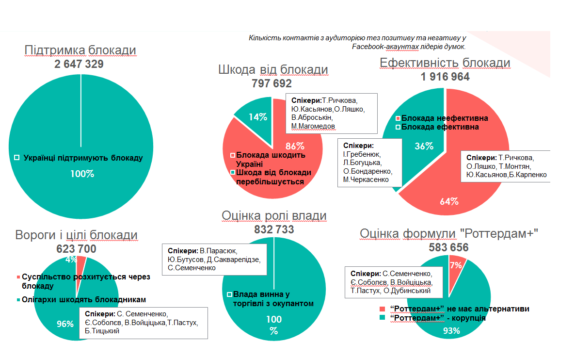 Тези, які хвилювали аудиторію лідерів думок