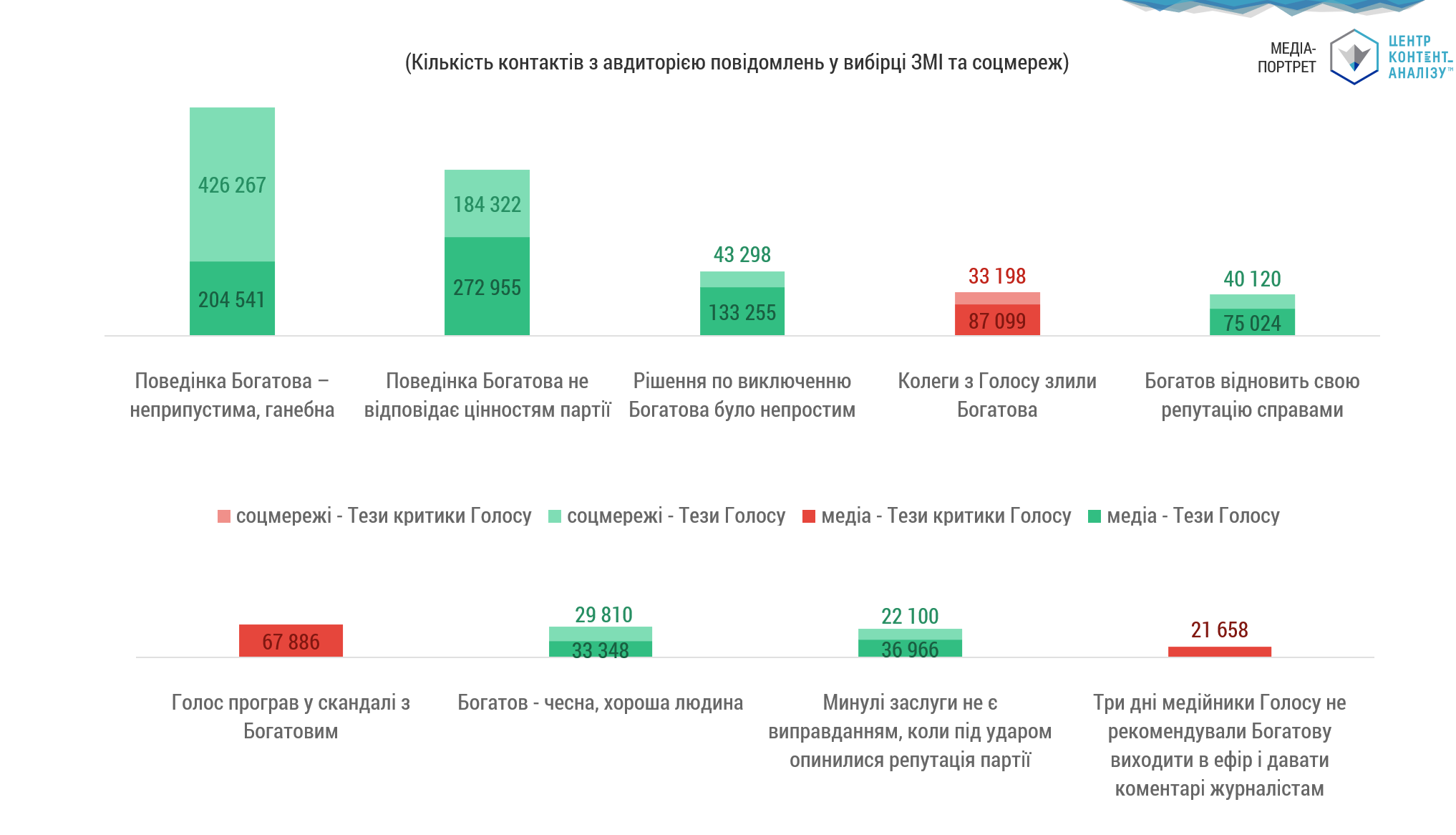КЛЮЧОВІ ТЕЗИ СТОРІН