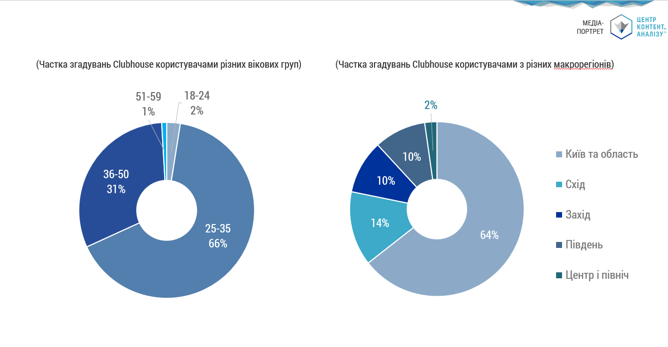 ДЕТАЛІ ПРО КОРИСТУВАЧІВ