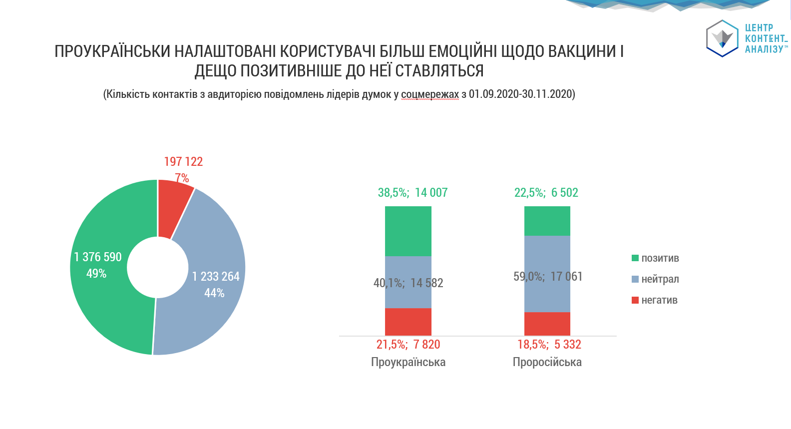 VACCINATION IN POSTS OF ORDINARY SOCIAL NETWORK USERS