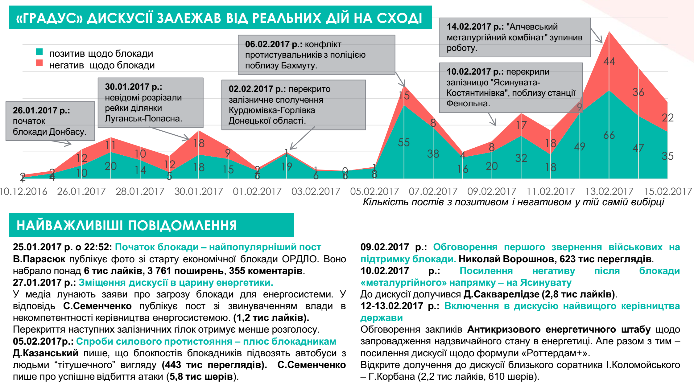 Зв'язок між віртуальним і реальним
