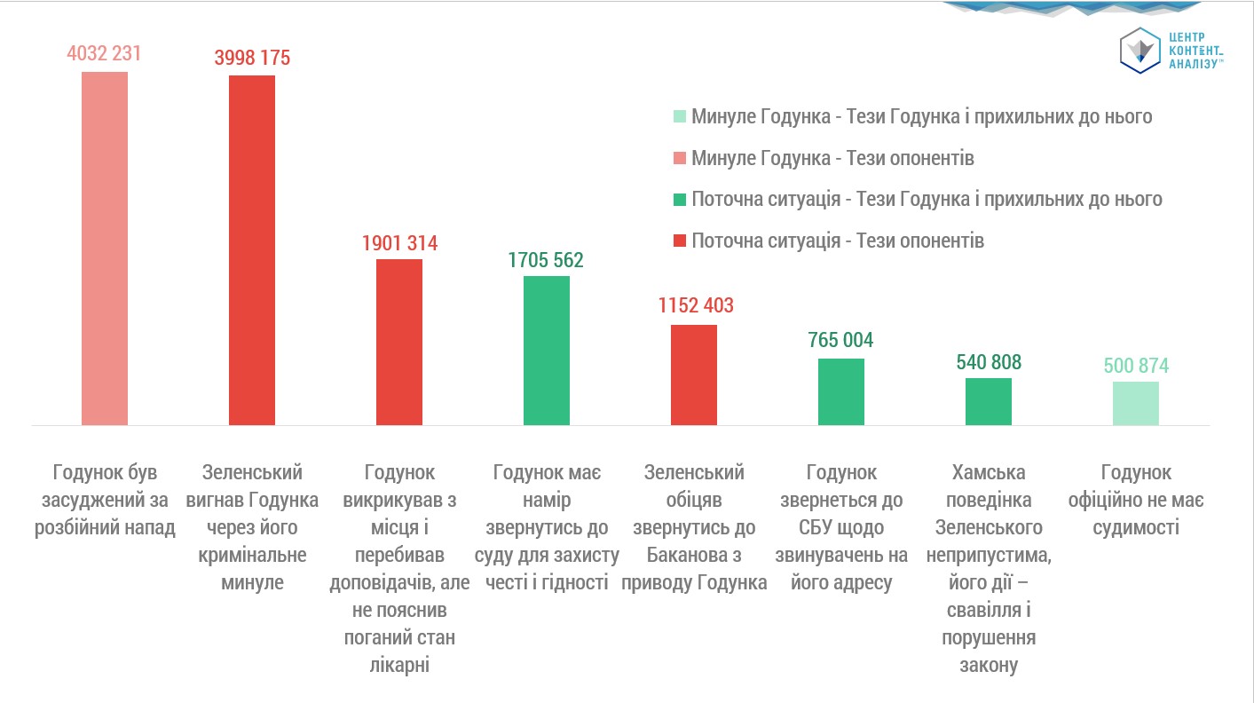 Key messages of the parties to a conflict  (number of contacts with the audience)