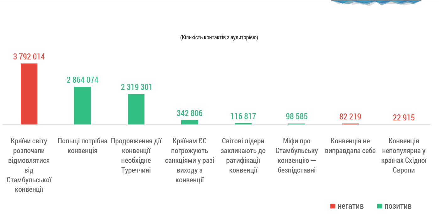 СТАМБУЛЬСЬКА КОНВЕНЦІЯ: ТВЕРДЖЕННЯ ПРО ІНШІ КРАЇНИ