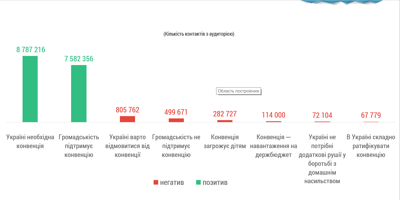 СТАМБУЛЬСЬКА КОНВЕНЦІЯ: РАТИФІКАЦІЯ УКРАЇНОЮ