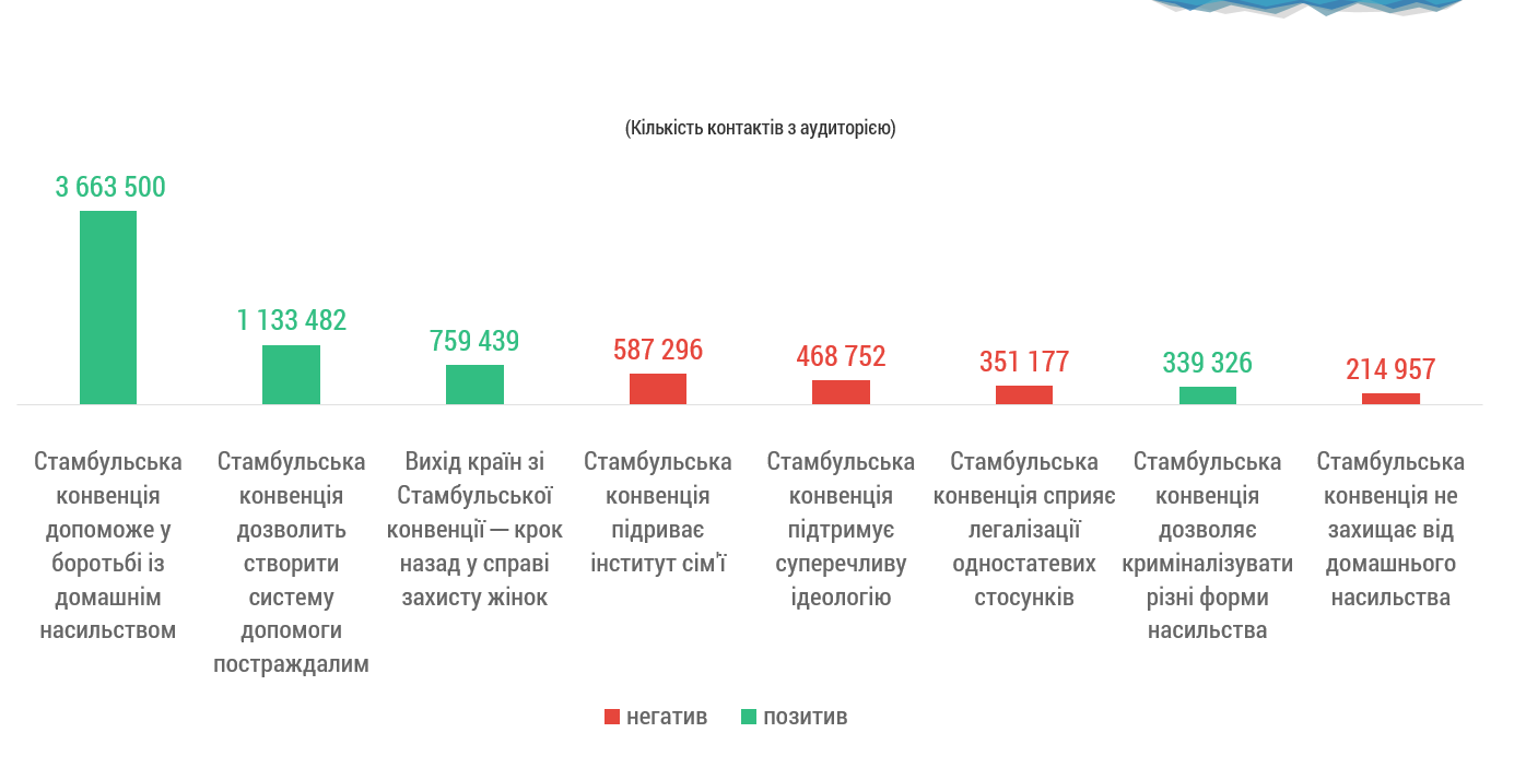 СТАМБУЛЬСЬКА КОНВЕНЦІЯ: ФУНКЦІЇ