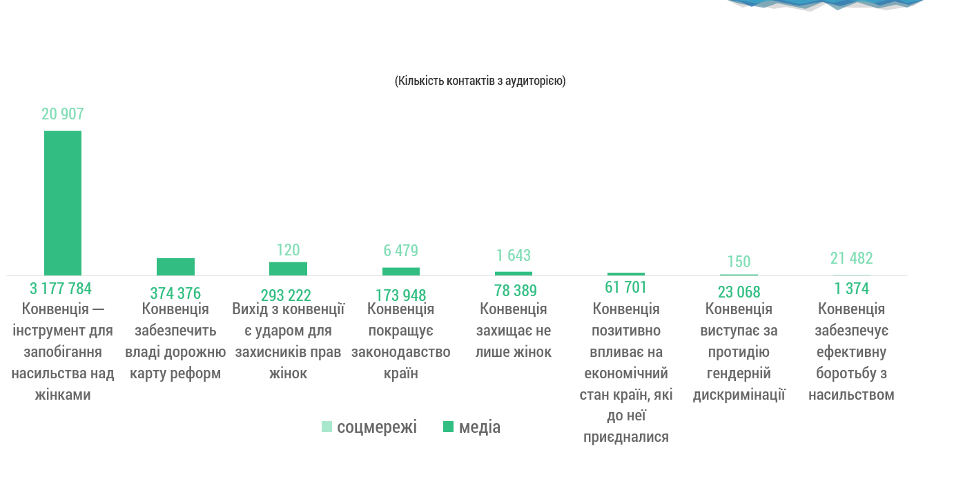 СТАМБУЛЬСЬКА КОНВЕНЦІЯ: АРГУМЕНТИ «ЗА»