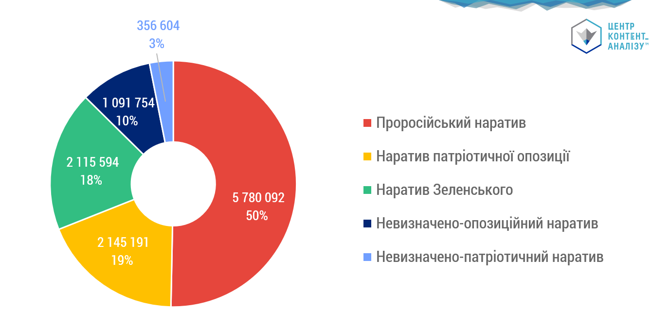 Охоплення трьох базових і двох допоміжних наративів про конституційну кризу