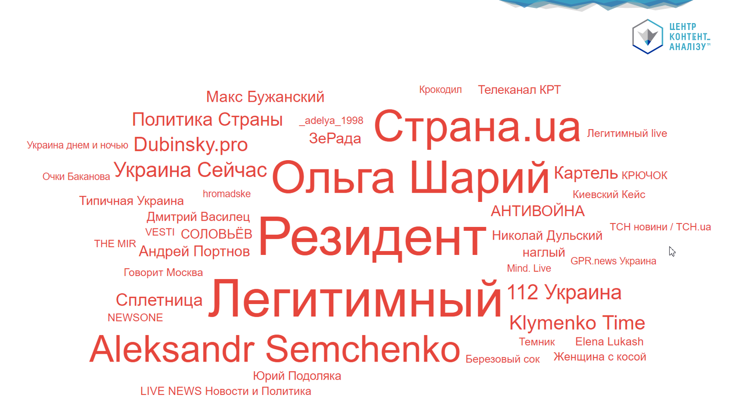 ПРОРОСІЙСЬКИЙ НАРАТИВ: КЛЮЧОВІ АКАУНТИ