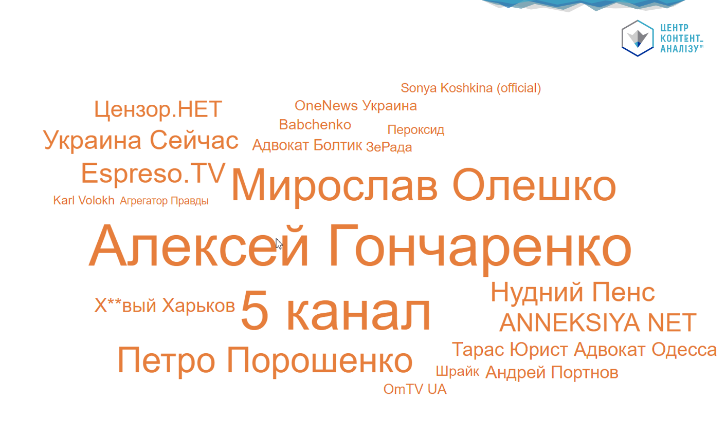 НАРАТИВ ПАТРІОТИЧНОЇ ОПОЗИЦІЇ: КЛЮЧОВІ АКАУНТИ