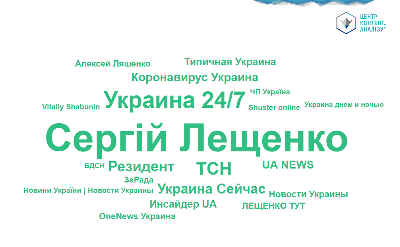 НАРАТИВ ЗЕЛЕНСЬКОГО: КЛЮЧОВІ АКАУНТИ