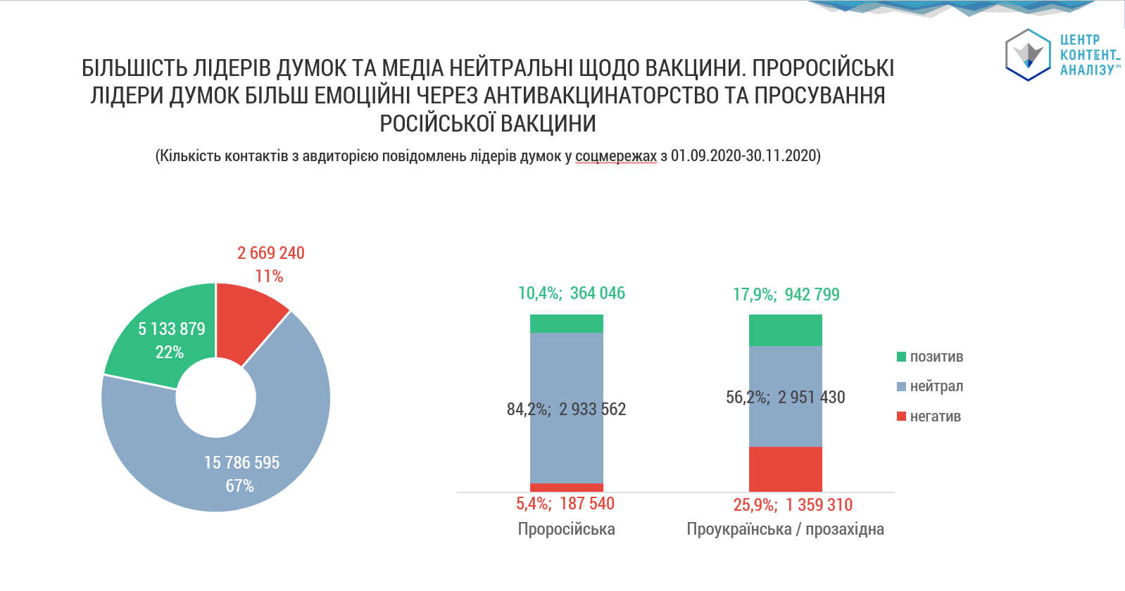 OPINION LEADERS MESSAGES IN SOCIAL NETWORKS ABOUT VACCINATION