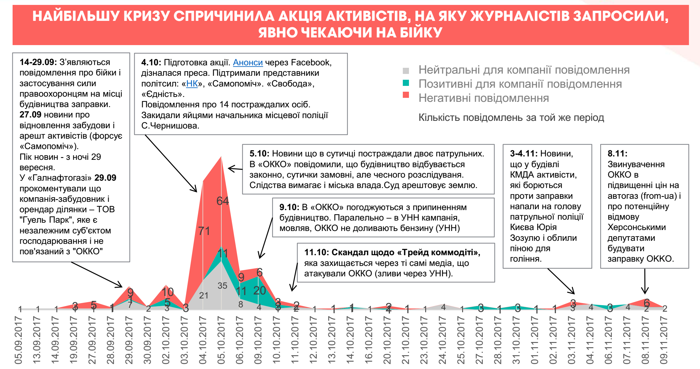 Динаміка медіа-повідомлень під час кризи
