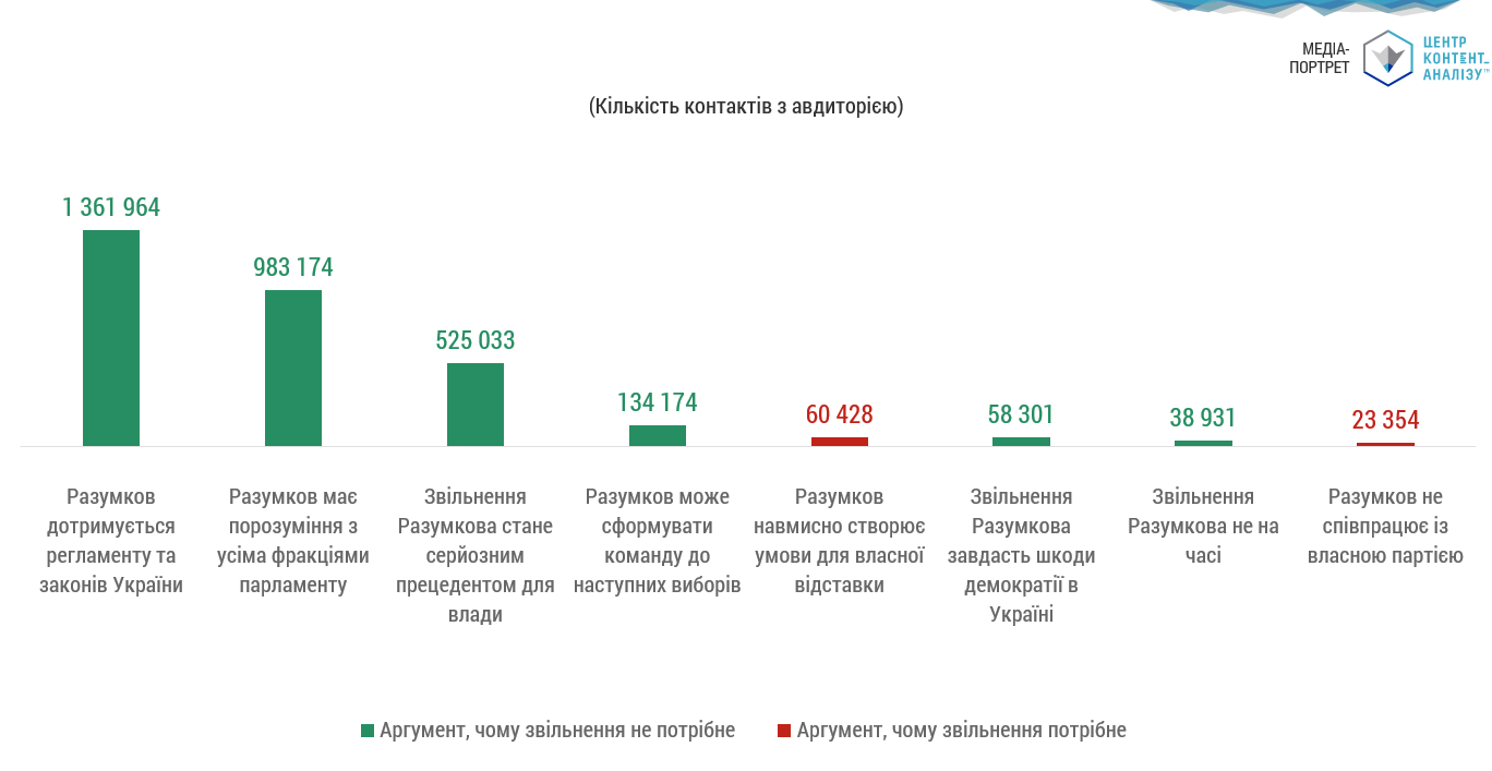 КЛЮЧОВІ АРГУМЕНТИ ЩОДО ПОТРІБНОСТІ ВІДСТАВКИ