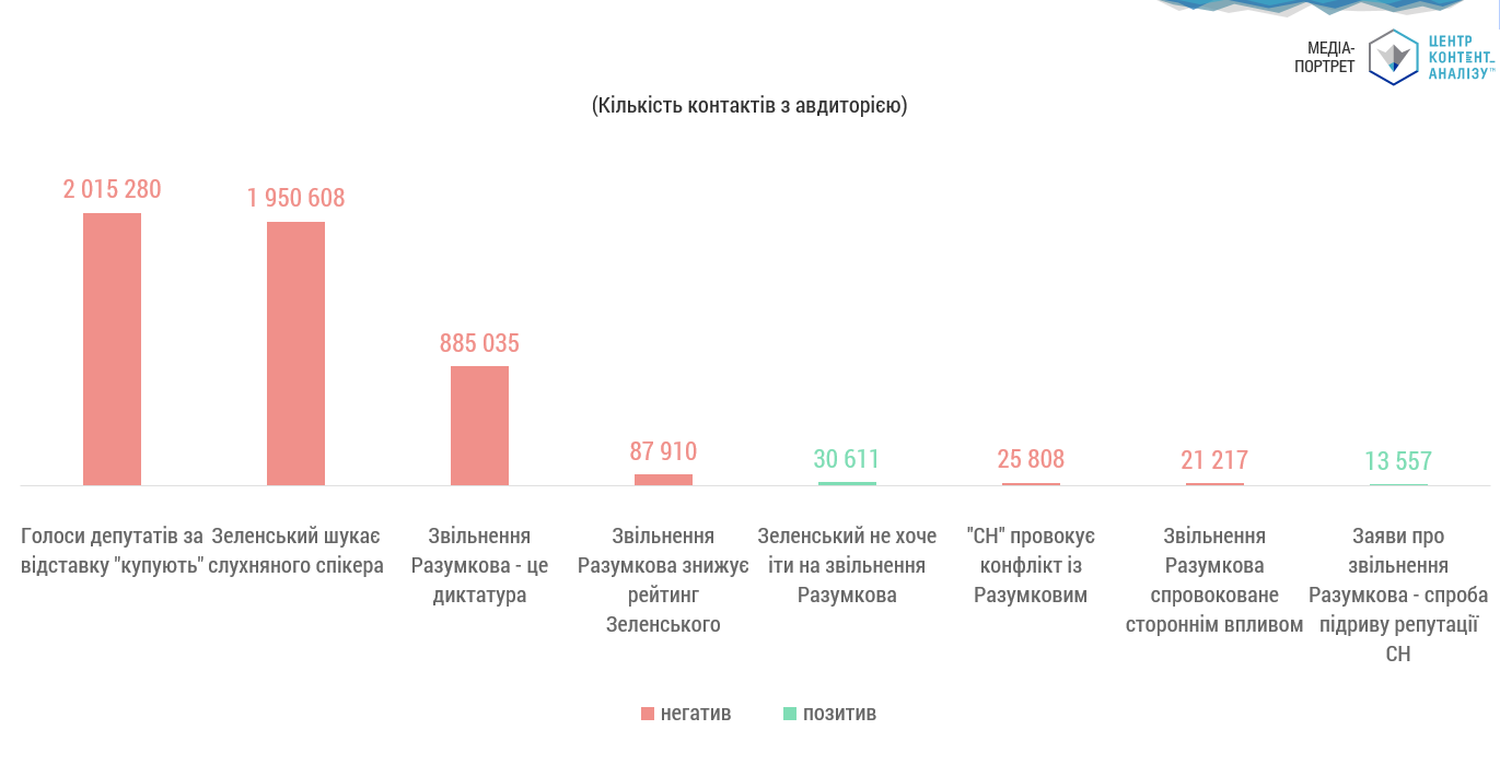 КЛЮЧОВІ ТЕЗИ З ОЦІНКОЮ ДІЙ ЗЕЛЕНСЬКОГО