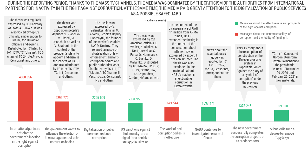 KEY MESSAGES ON CORRUPTION AND FIGHT AGAINST IT