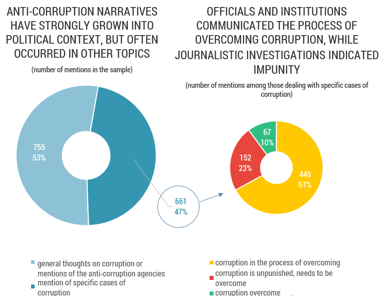 PORTRAYAL OF CORRUPTION IN THE MEDIA