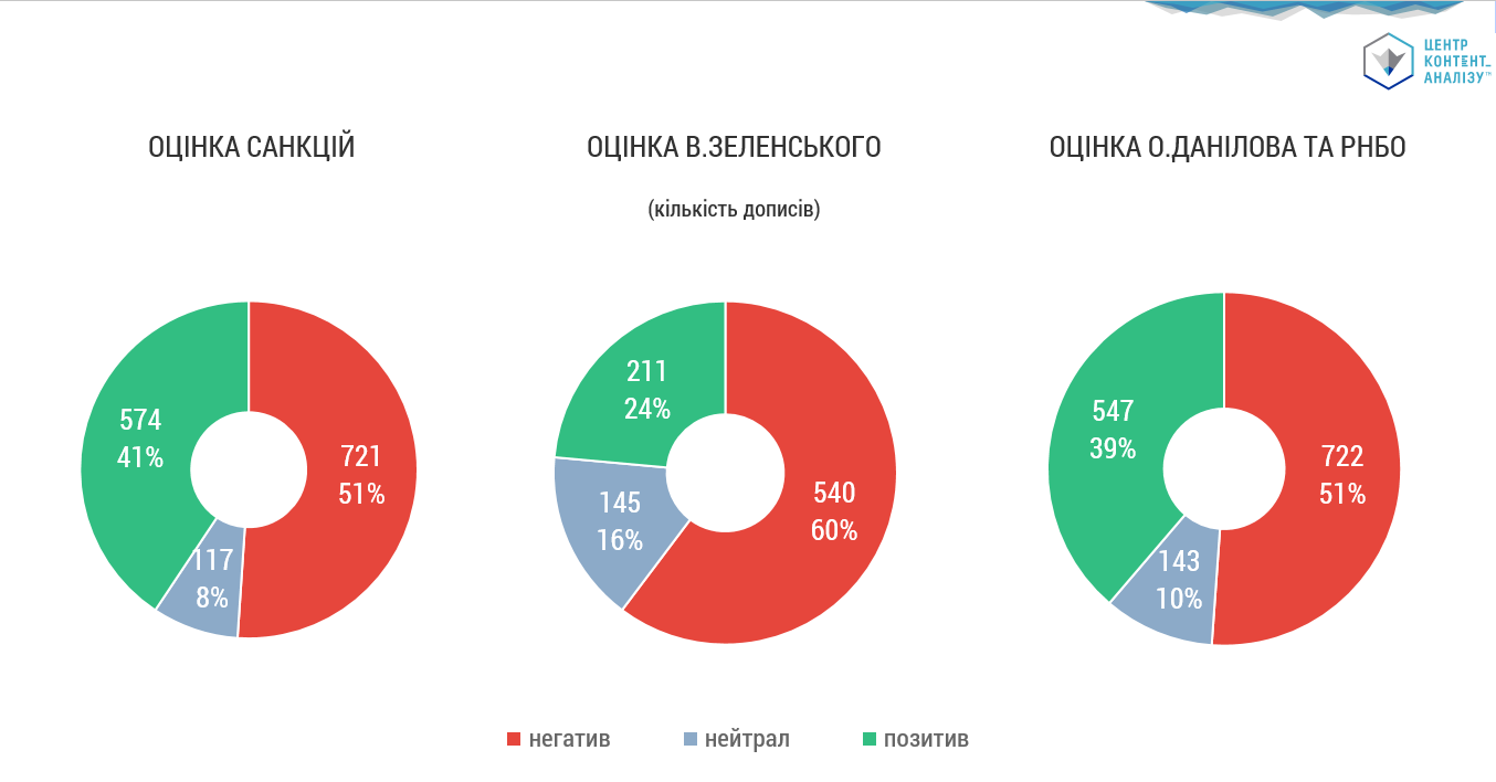 ОЦІНКА САНКЦІЙ ТА ЇХНІХ ІНІЦІАТОРІВ