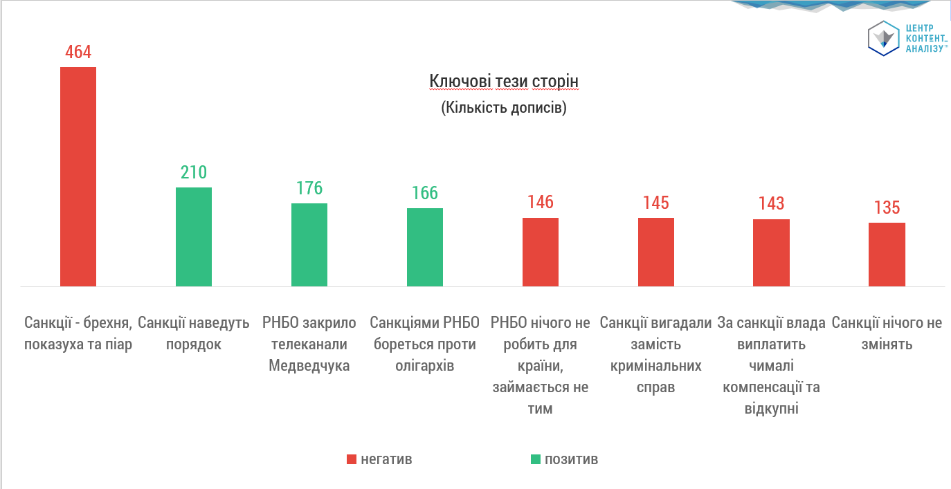 САНКЦІЇ РНБО: КЛЮЧОВІ ТЕЗИ