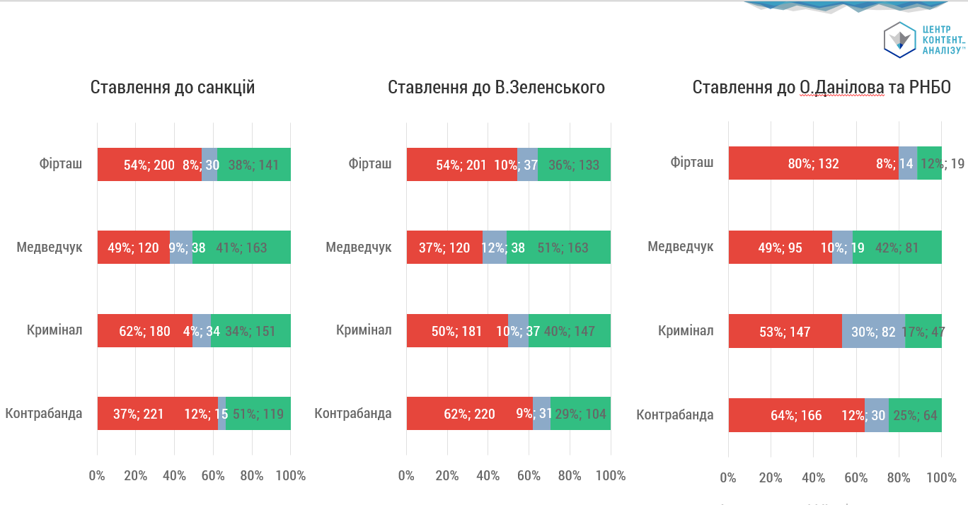 РОЗПОДІЛ ОЦІНКИ САНКЦІЙ ТА ЇХНІХ ІНІЦІАТОРІВ ЗАЛЕЖНО ВІД ЇХНЬОГО ОБ’ЄКТУ