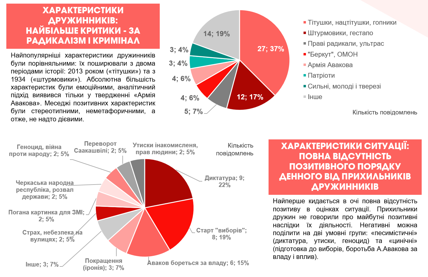 Характеристика подій у Facebook