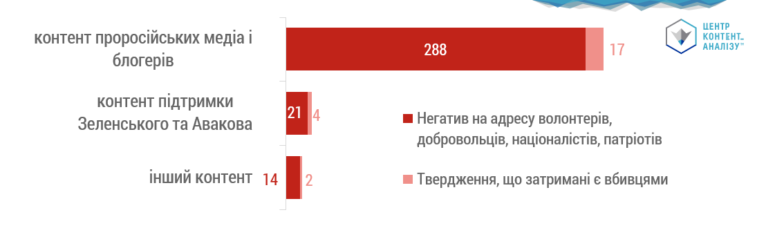 Контекст поширення інформаційної кампанії