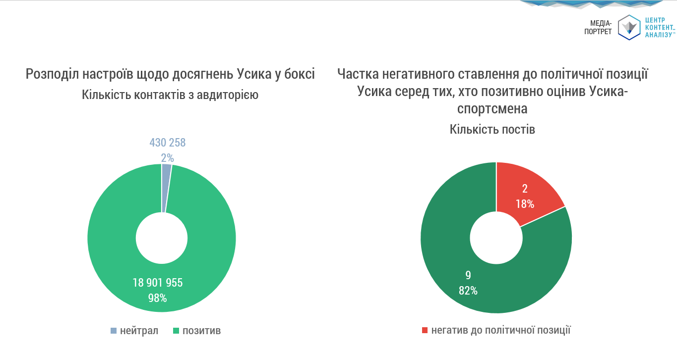 СТАВЛЕННЯ ДО УСИКА-СПОРТСМЕНА