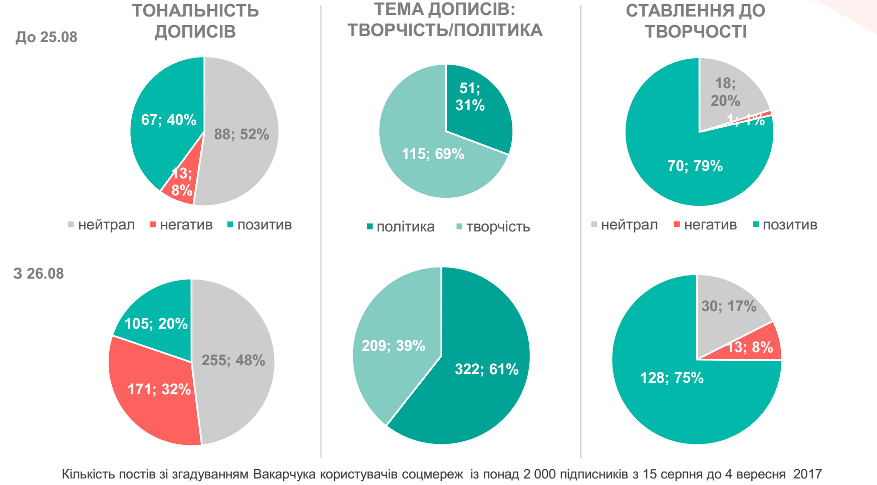 Політика поглинає мистецтво