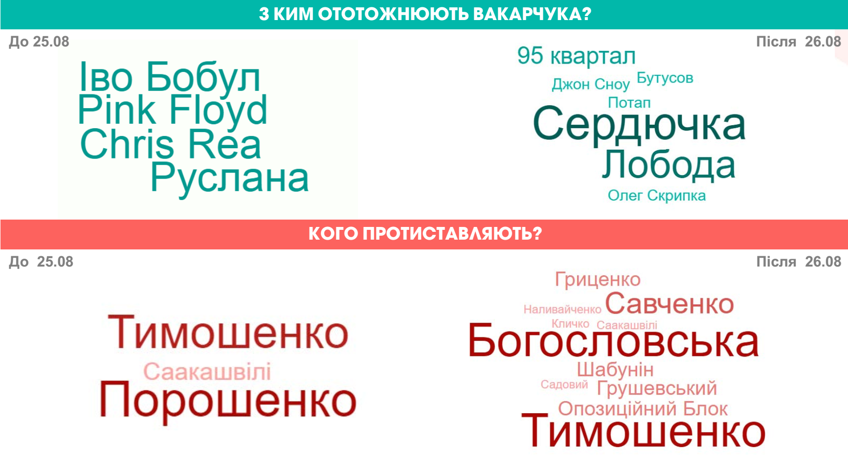 Митець, а не політик